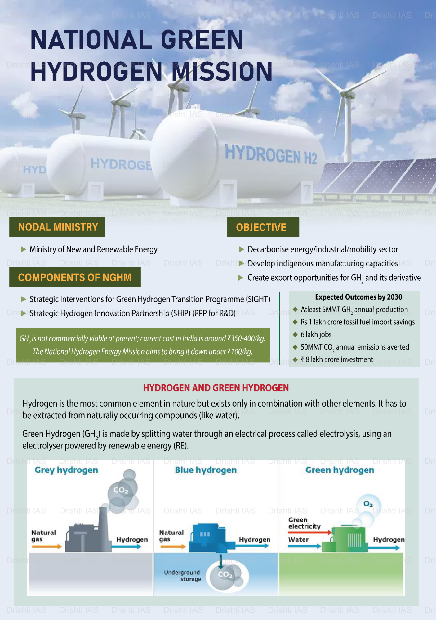 National Green Hydrogen Mission